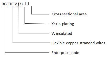 MODEL AND MEANING