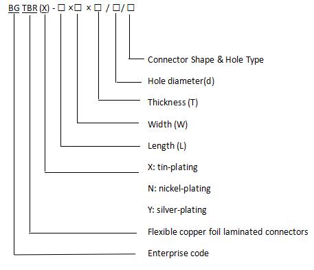 MODEL AND MEANING