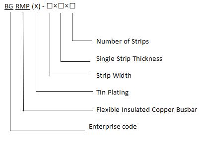 MODEL AND MEANING