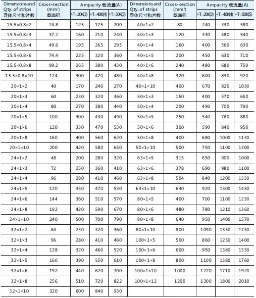 Flexible insulated copper busbars