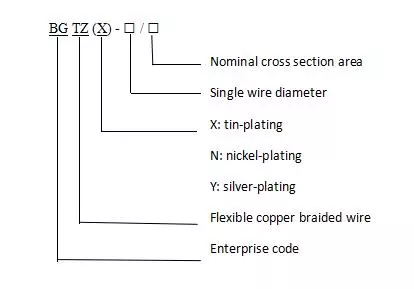 MODEL AND MEANING